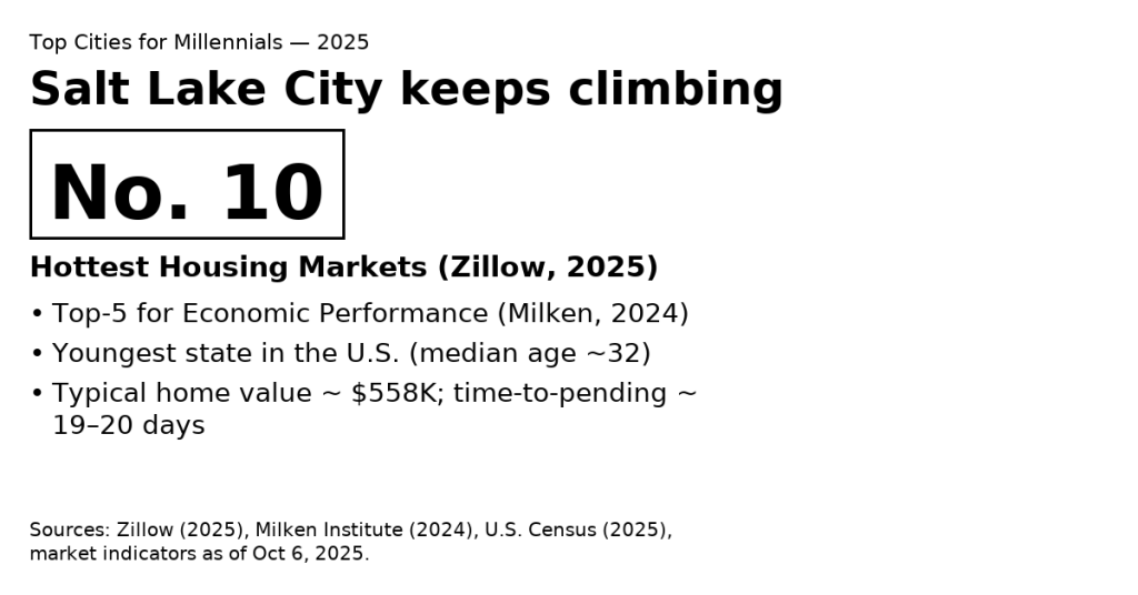 top-cities-millennials-2025-card-1200x628